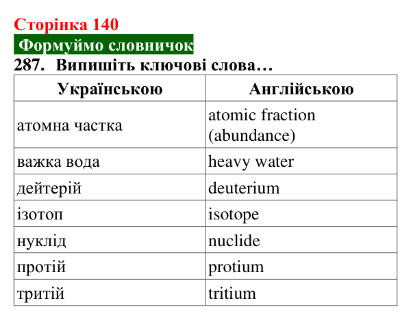 Відповідь до завдання 287 (с. 140) з хімії для 8 класу (Попель, 2025): Ізотопи
