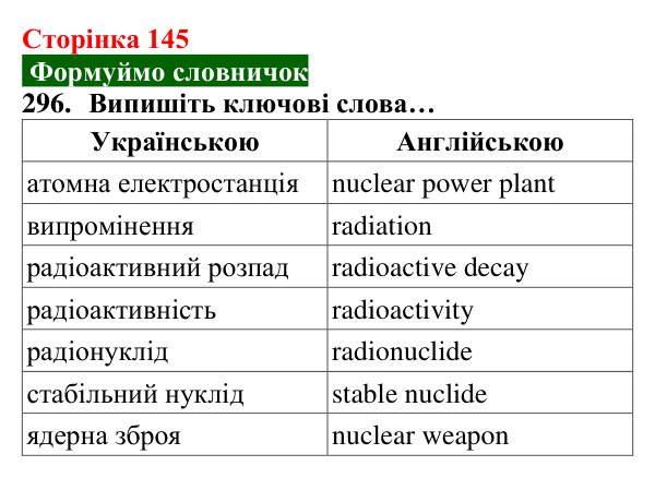 Відповідь до завдання 296 (с. 145) з хімії для 8 класу (Попель, 2025): Радіоактивність. Радіонукліди