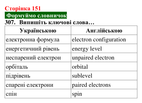 Відповідь до завдання 307 (с. 151) з хімії для 8 класу (Попель, 2025): Електрон. Атомні орбіталі. Енергія електронів в атомі