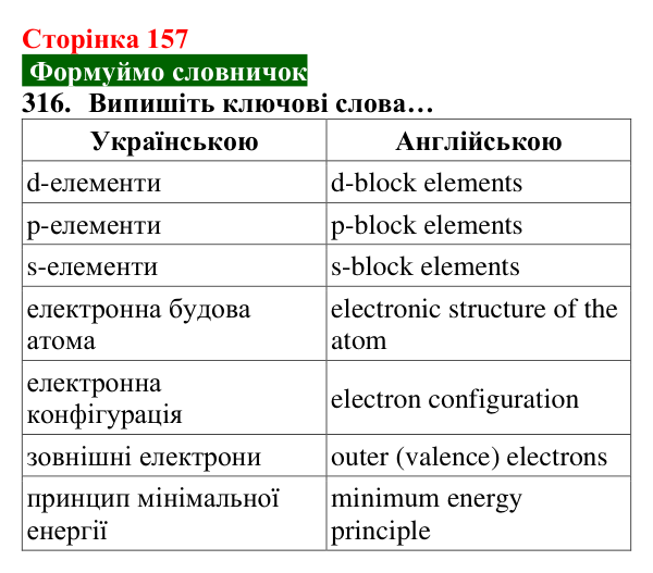 Відповідь до завдання 316 (с. 157) з хімії для 8 класу (Попель, 2025): Електронна будова атомів