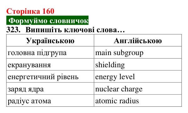Відповідь до завдання 323 (с. 160) з хімії для 8 класу (Попель, 2025): Радіуси атомів