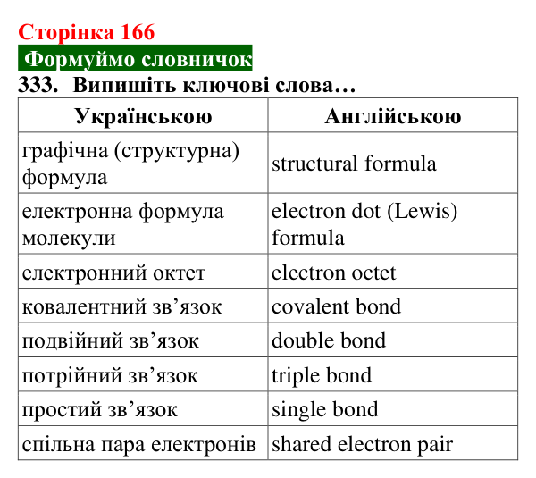 Відповідь до завдання 333 (с. 166) з хімії для 8 класу (Попель, 2025): Будова молекул простих речовин. Ковалентний зв’язок