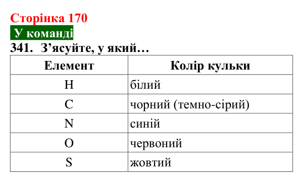 Відповідь до завдання 341 (с. 170) з хімії для 8 класу (Попель, 2025): Будова молекул складних речовин