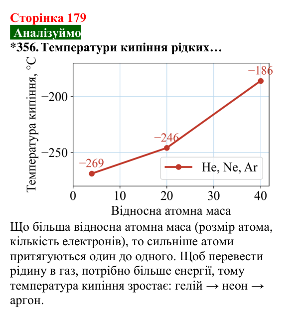 Відповідь до завдання 356 (с. 179) з хімії для 8 класу (Попель, 2025): Речовини молекулярної та атомної будови
