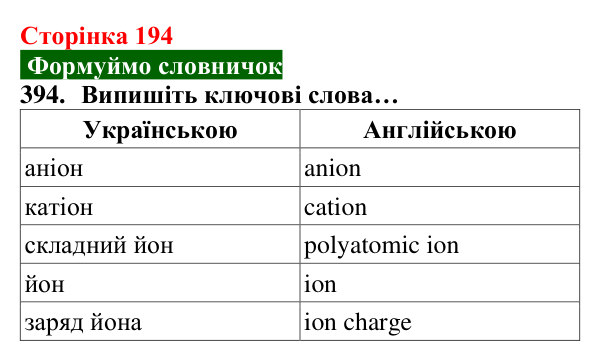 Відповідь до завдання 394 (с. 194) з хімії для 8 класу (Попель, 2025): Йони — найменші частинки багатьох речовин
