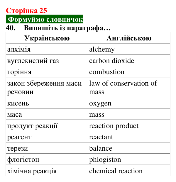 Відповідь до завдання 40 (с. 25) з хімії для 8 класу (Попель, 2025): Закон збереження маси речовин під час хімічних реакцій