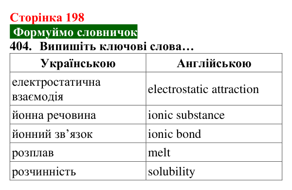 Відповідь до завдання 404 (с. 198) з хімії для 8 класу (Попель, 2025): Йонні речовини