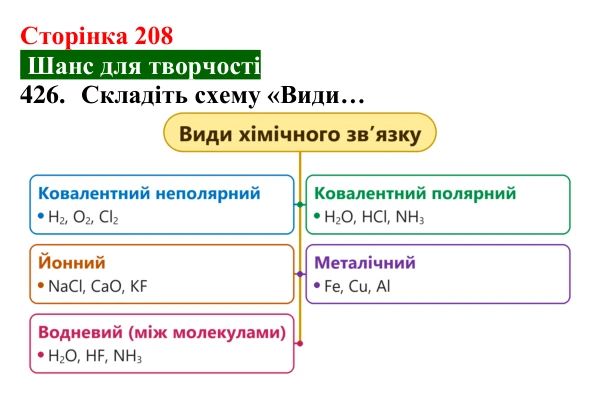 Відповідь до завдання 426 (с. 208) з хімії для 8 класу (Попель, 2025): Метали. Металічний зв’язок