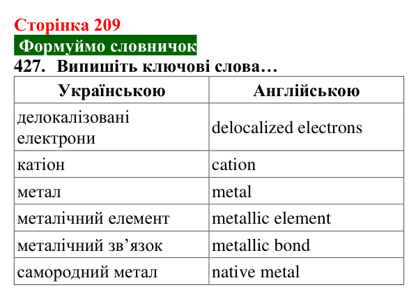 Відповідь до завдання 427 (с. 209) з хімії для 8 класу (Попель, 2025): Метали. Металічний зв’язок