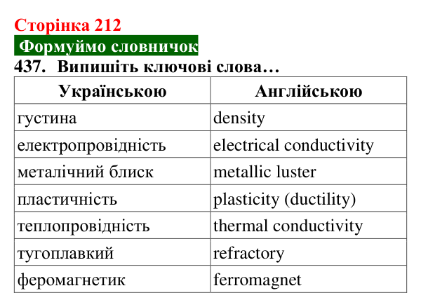 Відповідь до завдання 437 (с. 212) з хімії для 8 класу (Попель, 2025): Фізичні властивості металів