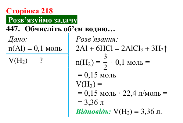 Відповідь до завдання 447 (с. 218) з хімії для 8 класу (Попель, 2025): Метали як реагенти. Окисно-відновні реакції