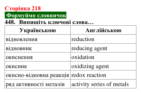 Відповідь до завдання 448 (с. 218) з хімії для 8 класу (Попель, 2025): Метали як реагенти. Окисно-відновні реакції