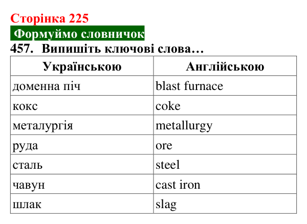 Відповідь до завдання 457 (с. 225) з хімії для 8 класу (Попель, 2025): Одержання металів