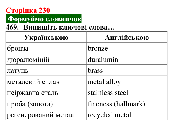 Відповідь до завдання 469 (с. 230) з хімії для 8 класу (Попель, 2025): Сплави металів. Використання металів і сплавів
