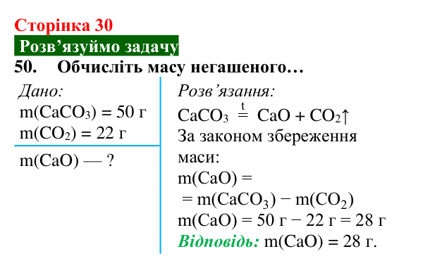 Відповідь до завдання 50 (с. 30) з хімії для 8 класу (Попель, 2025): Схема хімічної реакції. Хімічне рівняння