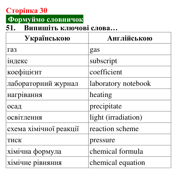 Відповідь до завдання 51 (с. 30) з хімії для 8 класу (Попель, 2025): Схема хімічної реакції. Хімічне рівняння