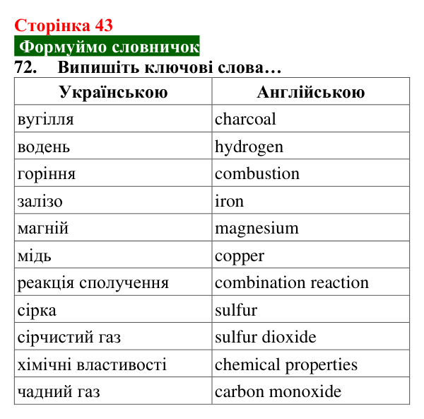 Відповідь до завдання 72 (с. 43) з хімії для 8 класу (Попель, 2025): Хімічні властивості кисню: реакції з простими речовинами