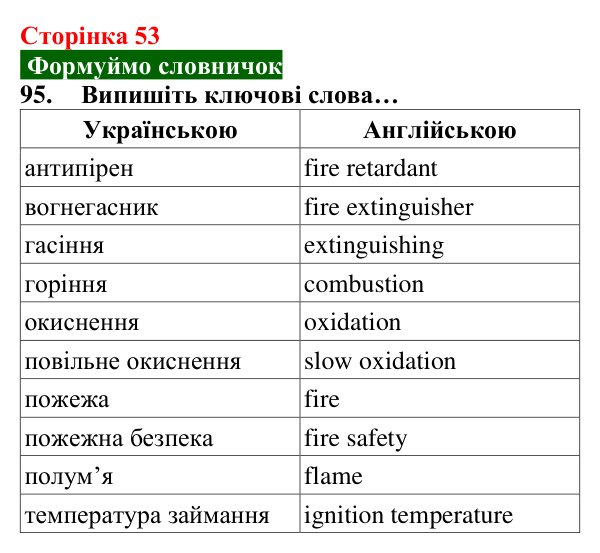 Відповідь до завдання 95 (с. 53) з хімії для 8 класу (Попель, 2025): Процеси горіння та окиснення