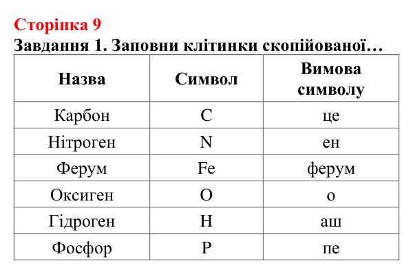 Відповідь до завдання 1 (с. 9) з хімії для 8 класу (Ярошенко, 2025): Речовини, їхній склад і фізичні властивості