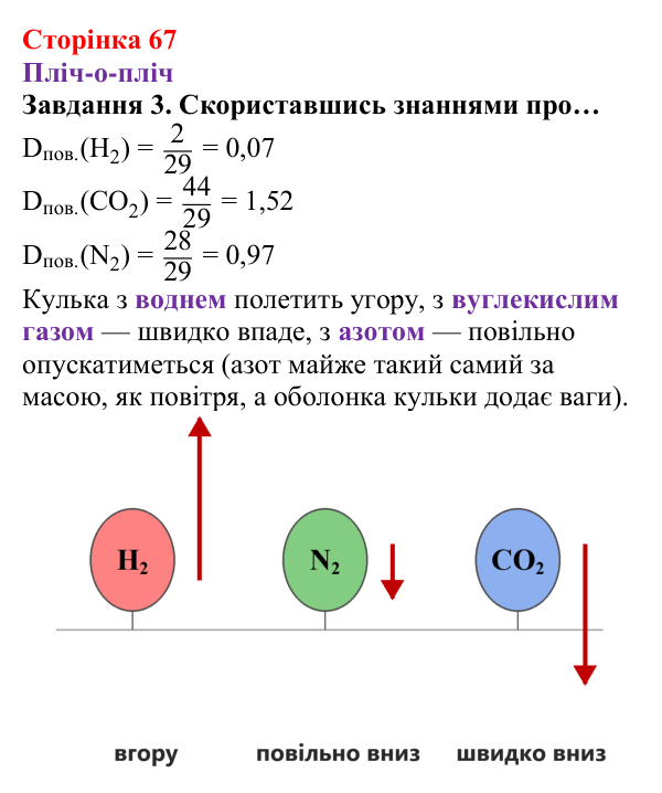 Відповідь до завдання 3 (с. 67) з хімії для 8 класу (Ярошенко, 2025): Відносна густина газів, обчислення з її використанням