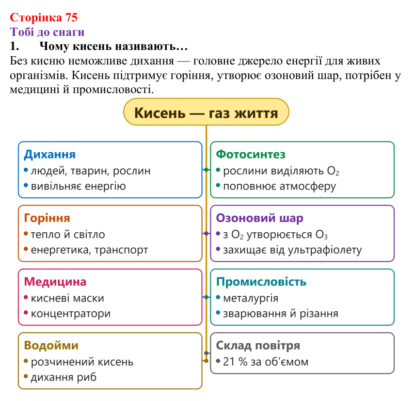 Відповідь до завдання 1 (с. 75) з хімії для 8 класу (Ярошенко, 2025): Кисень як найважливіший газ життя