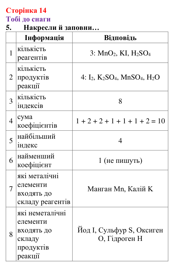 Відповідь до завдання 5 (с. 14) з хімії для 8 класу (Ярошенко, 2025): Фізичні та хімічні явища