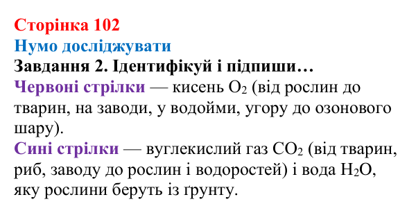 Відповідь до завдання 2 (с. 102) з хімії для 8 класу (Ярошенко, 2025): Озон. Колообіг Оксигену в природі
