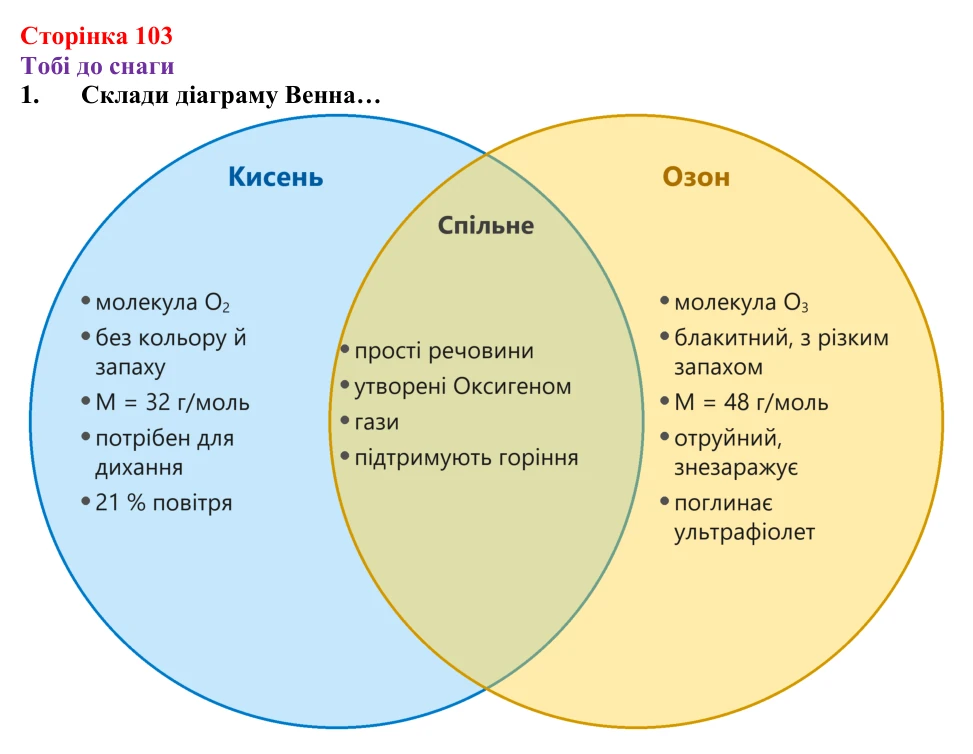 Відповідь до завдання 1 (с. 103) з хімії для 8 класу (Ярошенко, 2025): Озон. Колообіг Оксигену в природі