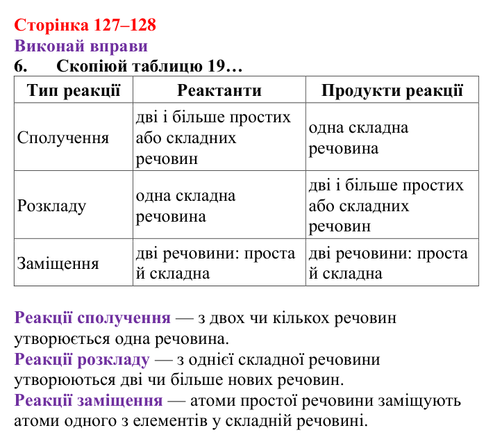Відповідь до завдання 6 (с. 127–128) з хімії для 8 класу (Ярошенко, 2025): Діагностування результатів вивчення теми 2...