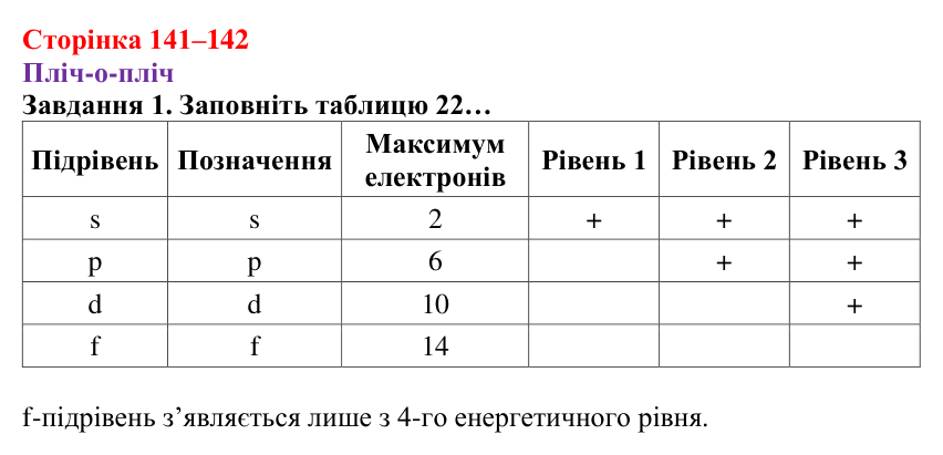 Відповідь до завдання 1 (с. 141–142) з хімії для 8 класу (Ярошенко, 2025): Електронна оболонка атомів
