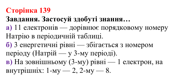Відповідь до завдання (с. 139) з хімії для 8 класу (Ярошенко, 2025): Електронна оболонка атомів