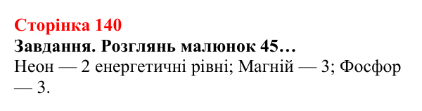 Відповідь до завдання (с. 140) з хімії для 8 класу (Ярошенко, 2025): Електронна оболонка атомів