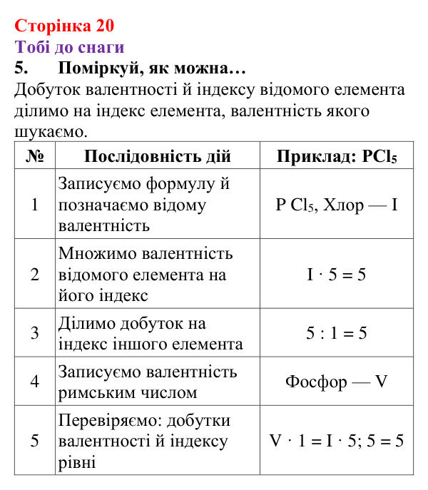 Відповідь до завдання 5 (с. 20) з хімії для 8 класу (Ярошенко, 2025): Як складають формули і назви бінарних сполук