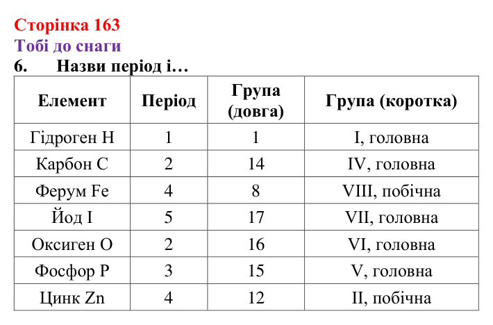 Відповідь до завдання 6 (с. 163) з хімії для 8 класу (Ярошенко, 2025): Періодична система хімічних елементів та її...