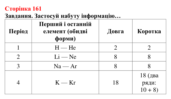 Відповідь до завдання (с. 161) з хімії для 8 класу (Ярошенко, 2025): Періодична система хімічних елементів та її графічне...