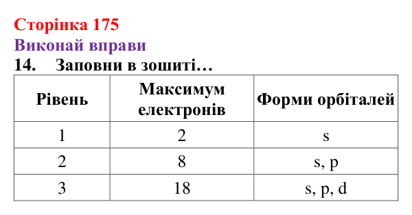 Відповідь до завдання 14 (с. 175) з хімії для 8 класу (Ярошенко, 2025): Діагностування результатів вивчення теми 3...