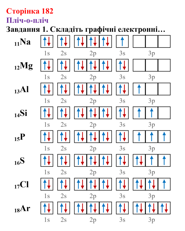 Відповідь до завдання 1 (с. 182) з хімії для 8 класу (Ярошенко, 2025): Поняття хімічного зв’язку