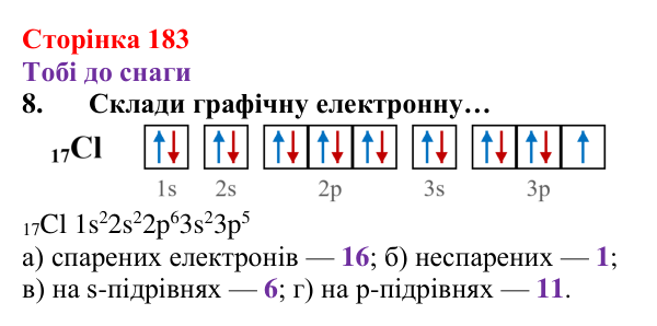 Відповідь до завдання 8 (с. 183) з хімії для 8 класу (Ярошенко, 2025): Поняття хімічного зв’язку