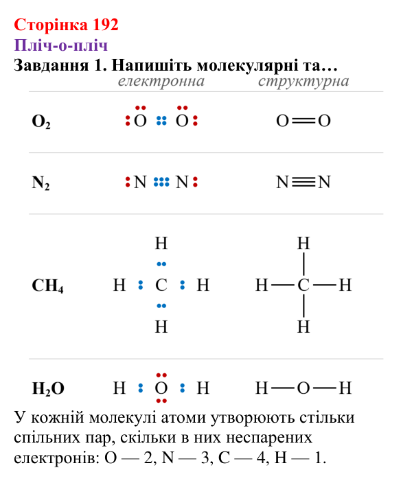 Відповідь до завдання 1 (с. 192) з хімії для 8 класу (Ярошенко, 2025): Моделі ковалентного хімічного зв’язку