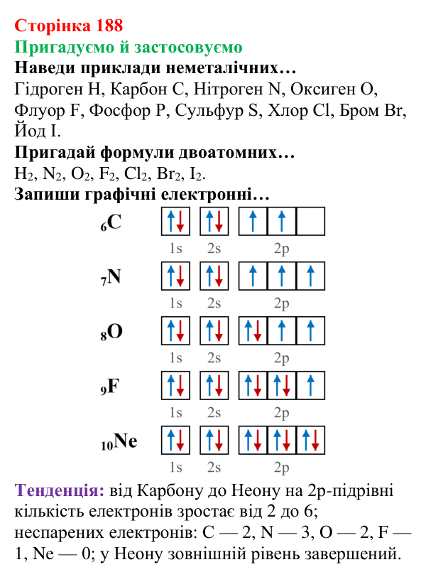 Відповідь до рубрики «Пригадуємо й застосовуємо» (с. 188) з хімії для 8 класу (Ярошенко, 2025): Моделі ковалентного...