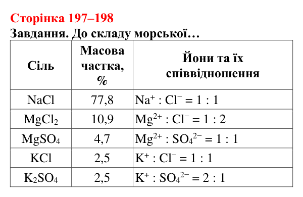 Відповідь до завдання (с. 197–198) з хімії для 8 класу (Ярошенко, 2025): Модель йонного зв’язку. Йонні кристали