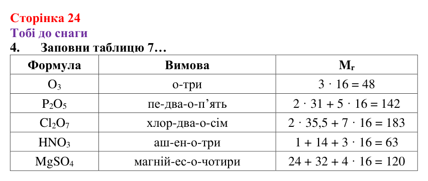 Відповідь до завдання 4 (с. 24) з хімії для 8 класу (Ярошенко, 2025): Відносна атомна і відносна молекулярна маси