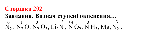 Відповідь до завдання (с. 202) з хімії для 8 класу (Ярошенко, 2025): Поняття про ступені окиснення хімічних елементів