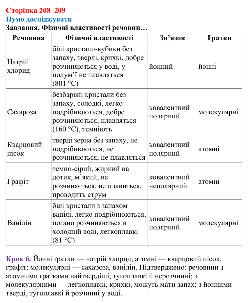 Відповідь до завдання рубрики «Нумо досліджувати» (с. 208–209) з хімії для 8 класу (Ярошенко, 2025): Аморфні речовини...