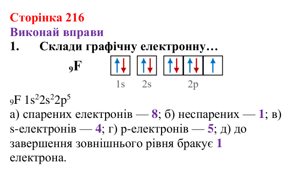 Відповідь до завдання 1 (с. 216) з хімії для 8 класу (Ярошенко, 2025): Діагностування результатів вивчення теми 4...