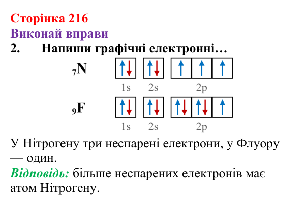 Відповідь до завдання 2 (с. 216) з хімії для 8 класу (Ярошенко, 2025): Діагностування результатів вивчення теми 4...
