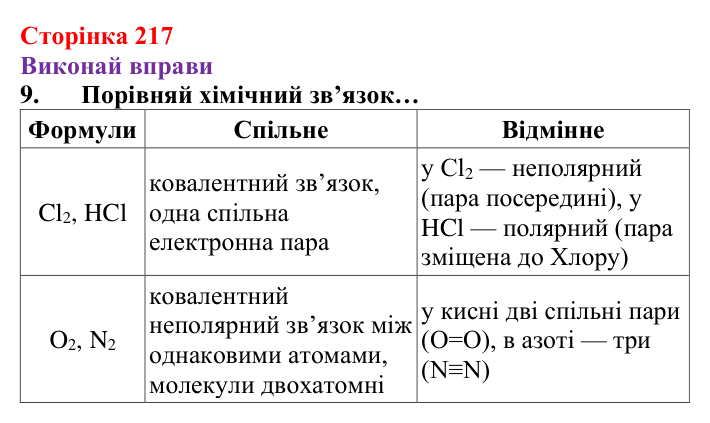 Відповідь до завдання 9 (с. 217) з хімії для 8 класу (Ярошенко, 2025): Діагностування результатів вивчення теми 4...