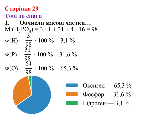 Відповідь до завдання 1 (с. 29) з хімії для 8 класу (Ярошенко, 2025): Масова частка хімічного елемента в речовині та як її...