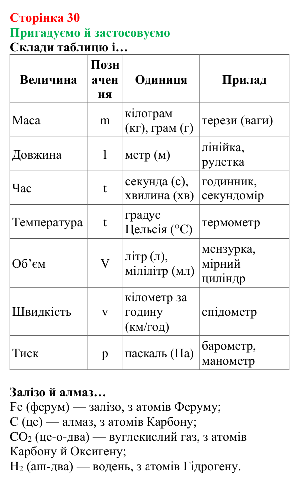 Відповідь до рубрики «Пригадуємо й застосовуємо» (с. 30) з хімії для 8 класу (Ярошенко, 2025): Кількість речовини. Стала...