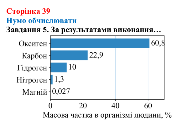 Відповідь до завдання 5 (с. 39) з хімії для 8 класу (Ярошенко, 2025): Обчислення з використанням кількості речовини...